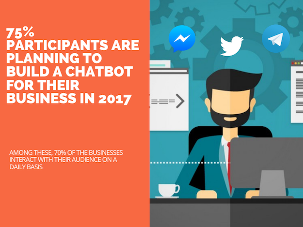 chatbotpesquisa